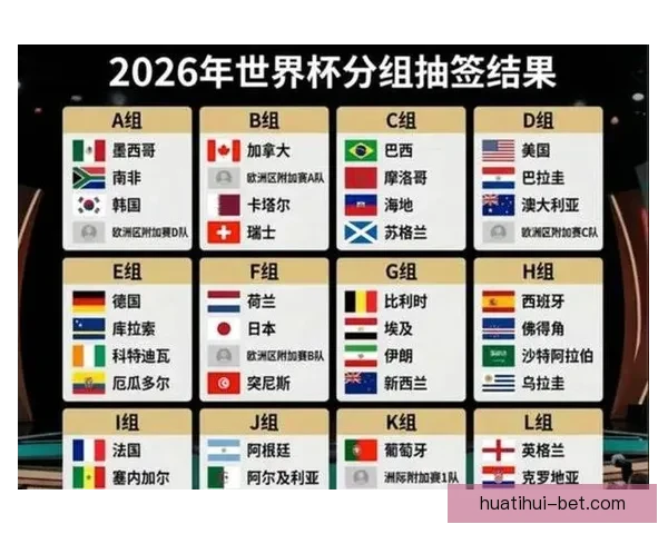 2026世界杯赛事预测：各队实力分析与最终冠军归属预测